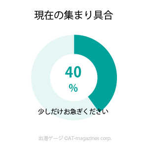 現在の集まり具合
