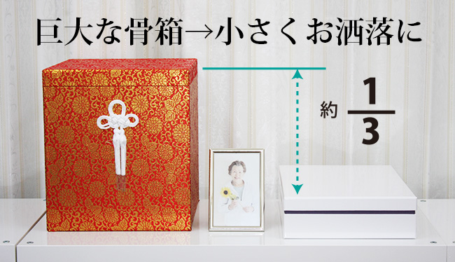 骨箱のサイズは３分の１に
